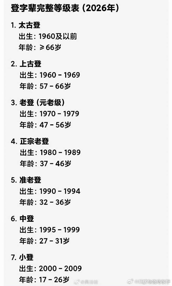 圈内老头与崩老头的生意配图 2